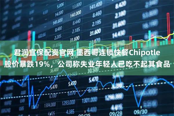 君润宜保配资官网 墨西哥连锁快餐Chipotle股价暴跌19%，公司称失业年轻人已吃不起其食品